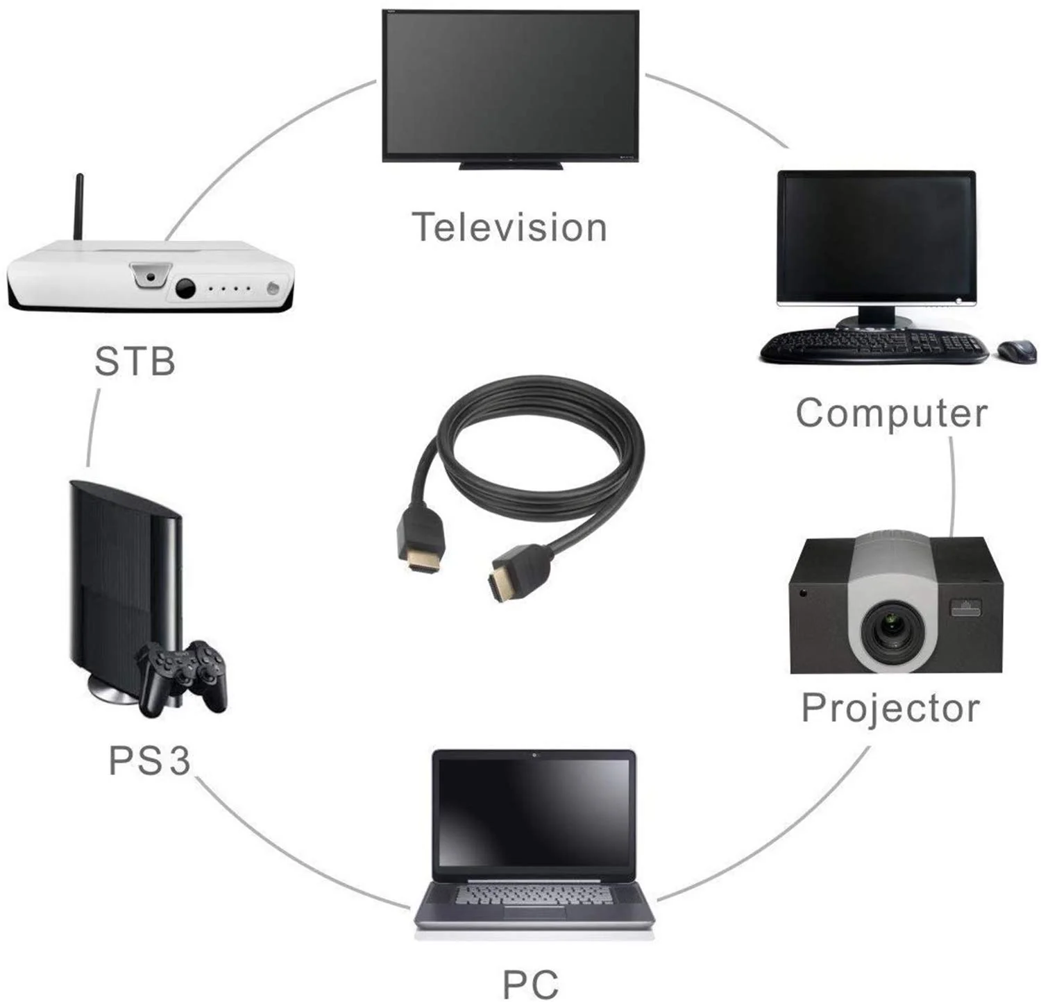 HDTV 4Kx2K High-Speed Male HDMI to HDMI Cable (19Pins) - Image 3