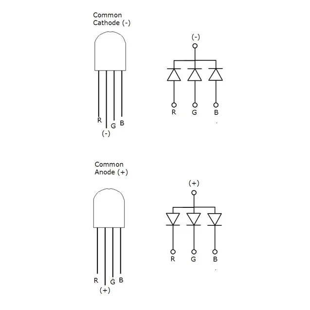 4pin Bright RGB DIP LEDs Round Top - Image 8