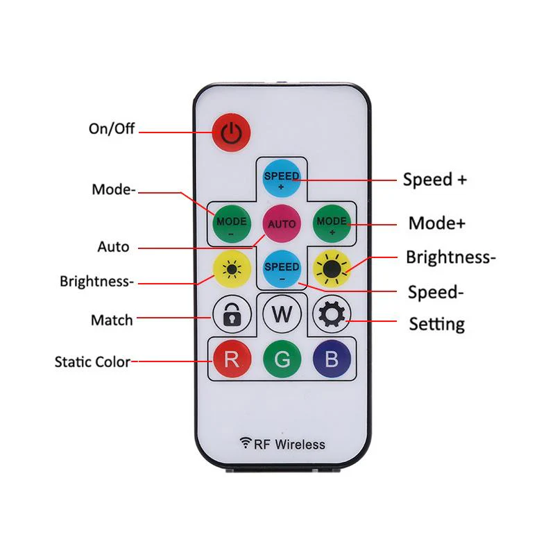 5-24V LED2017-RF-Lock LED Light Strip Wireless Remote Mini WS28xx RGB Controller (2048px, 358modes) - Image 3