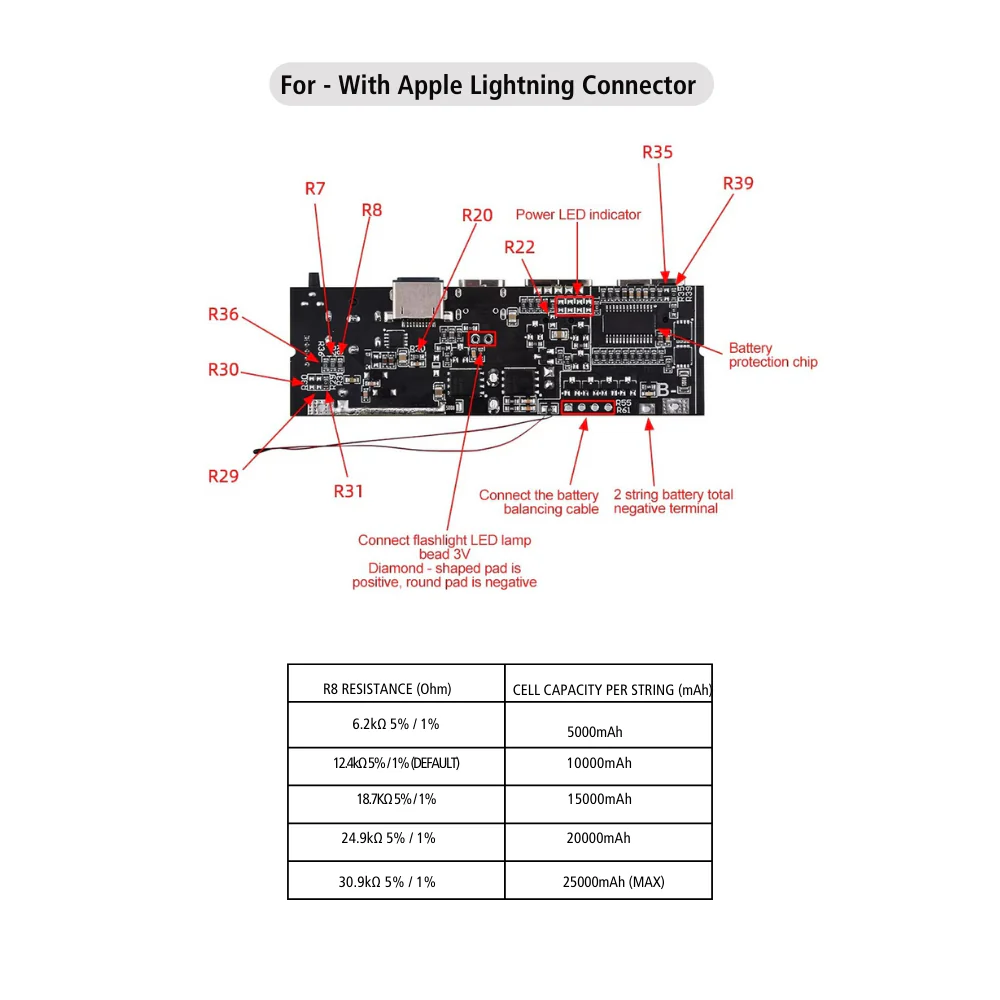 3S/4S/5S 65W 100W 4/6 Port Two Way Fast Charging Power Bank Module Circuit Board - Image 14