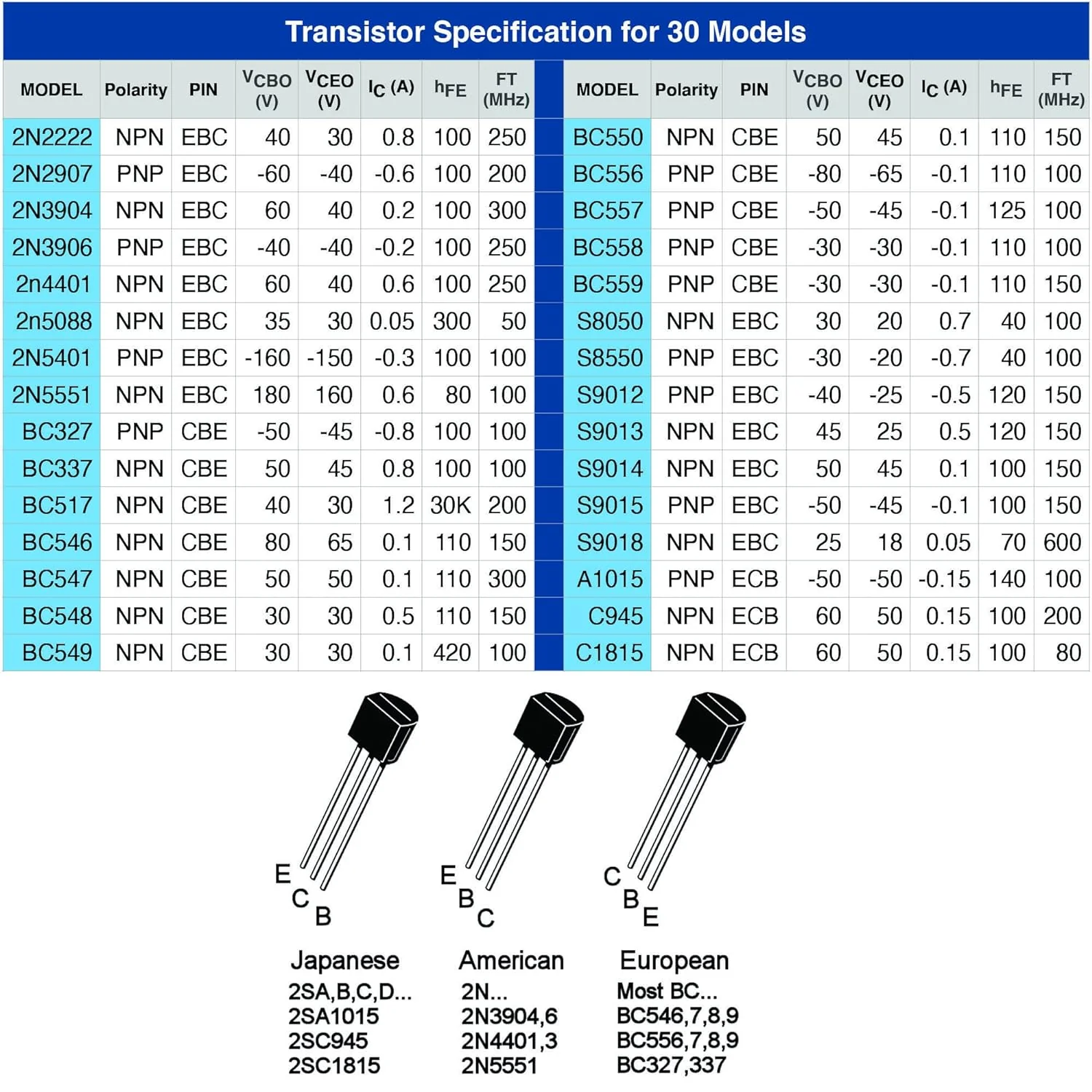 BCxxx General Purpose Transistors [TO-92] - Image 7