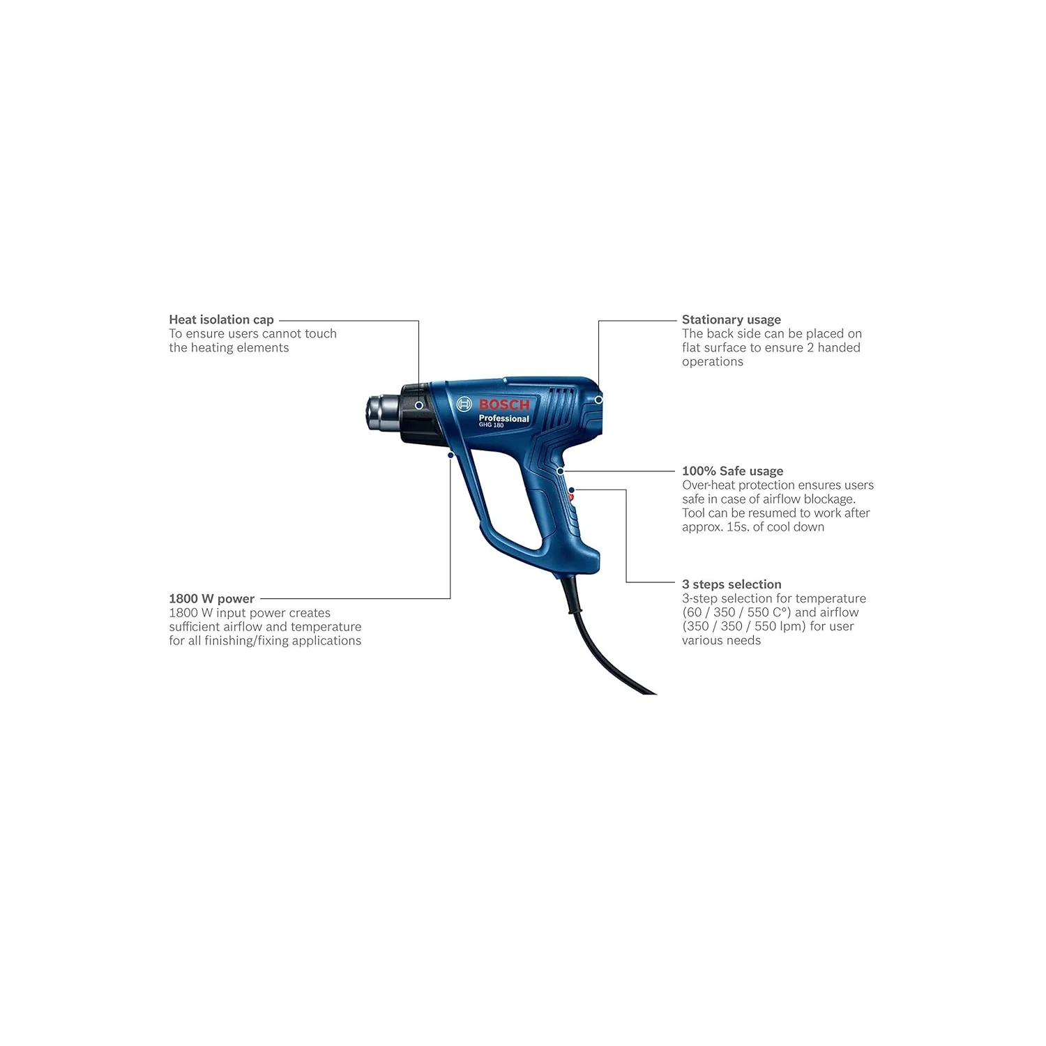 Bosch GHG180 Heat Gun 1800W Hot Air [060194D0F0] - Image 2