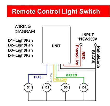 [Combo 5] Wireless 4 Channels ON/Off 220V Remote Control Switch Digital Remote Control Switch for Lamp & Light - Image 2