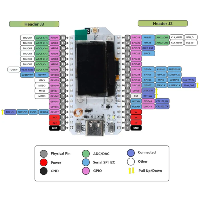 ESP32 LoRa OLED 0.96” Display WiFi Bluetooth Module IOT Board with Antenna - Image 4