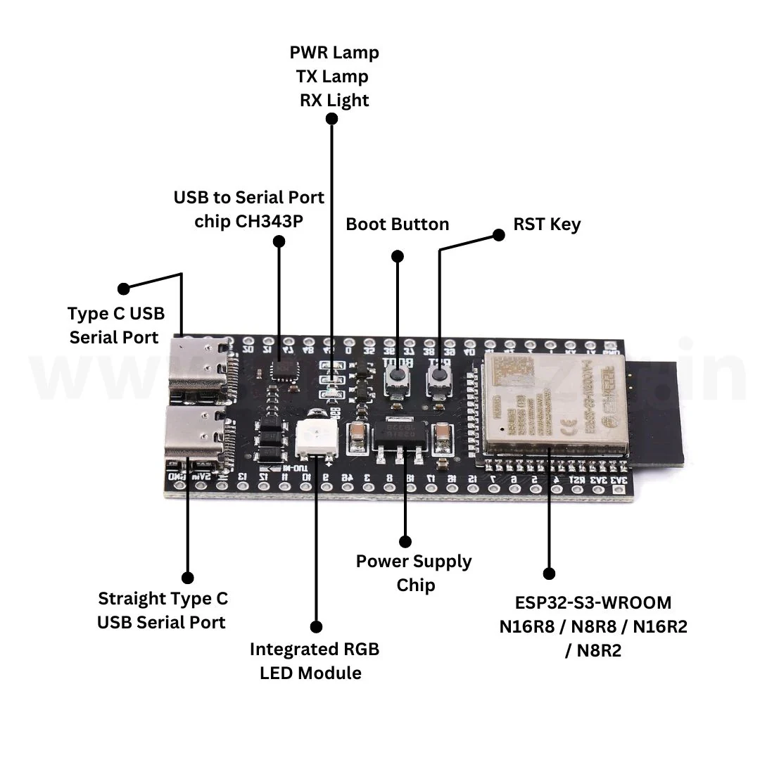 ESP32-S3-WROOM-1 Development Board - Image 2