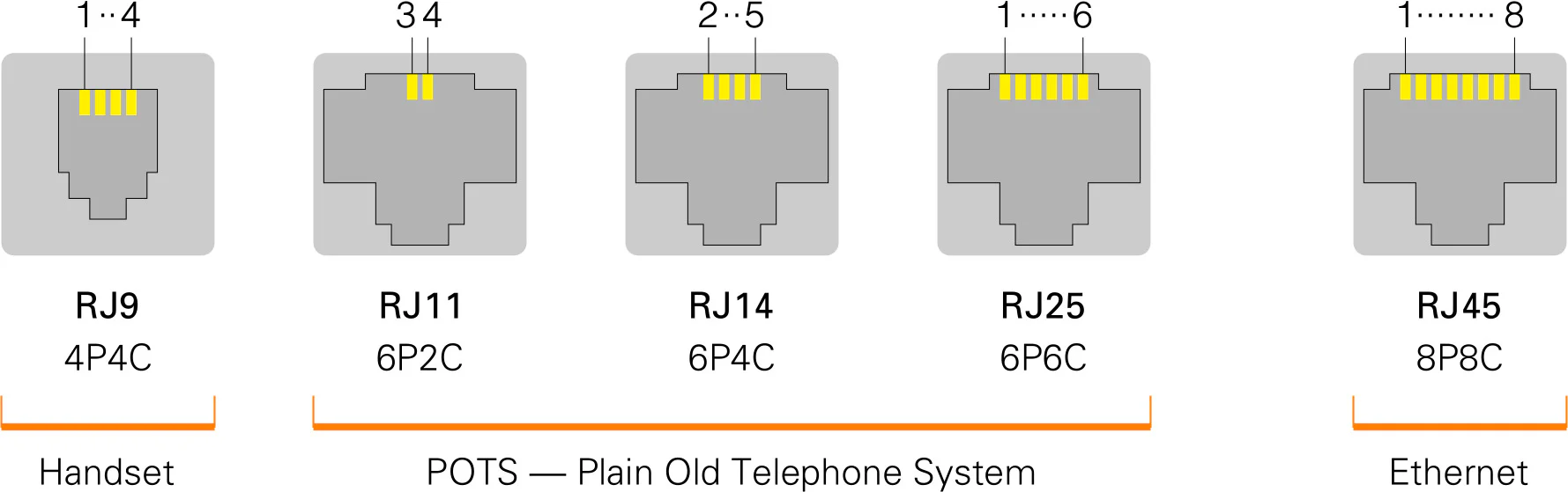 RJ11 Connector 6P2C Male Telephone Plug - Image 7