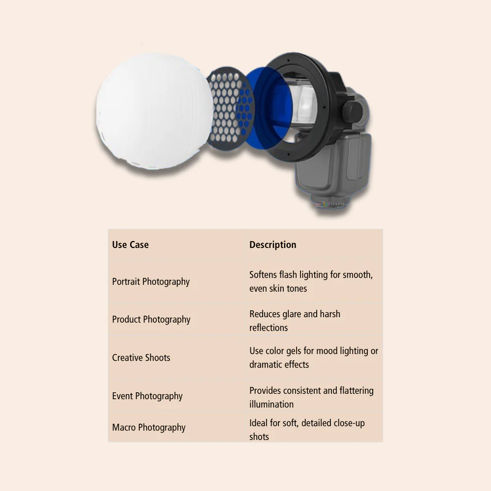 D25 Professional Flash Accessories Kit – Light Diffuser Dome with Color Filters and Honeycomb Grid - Image 3