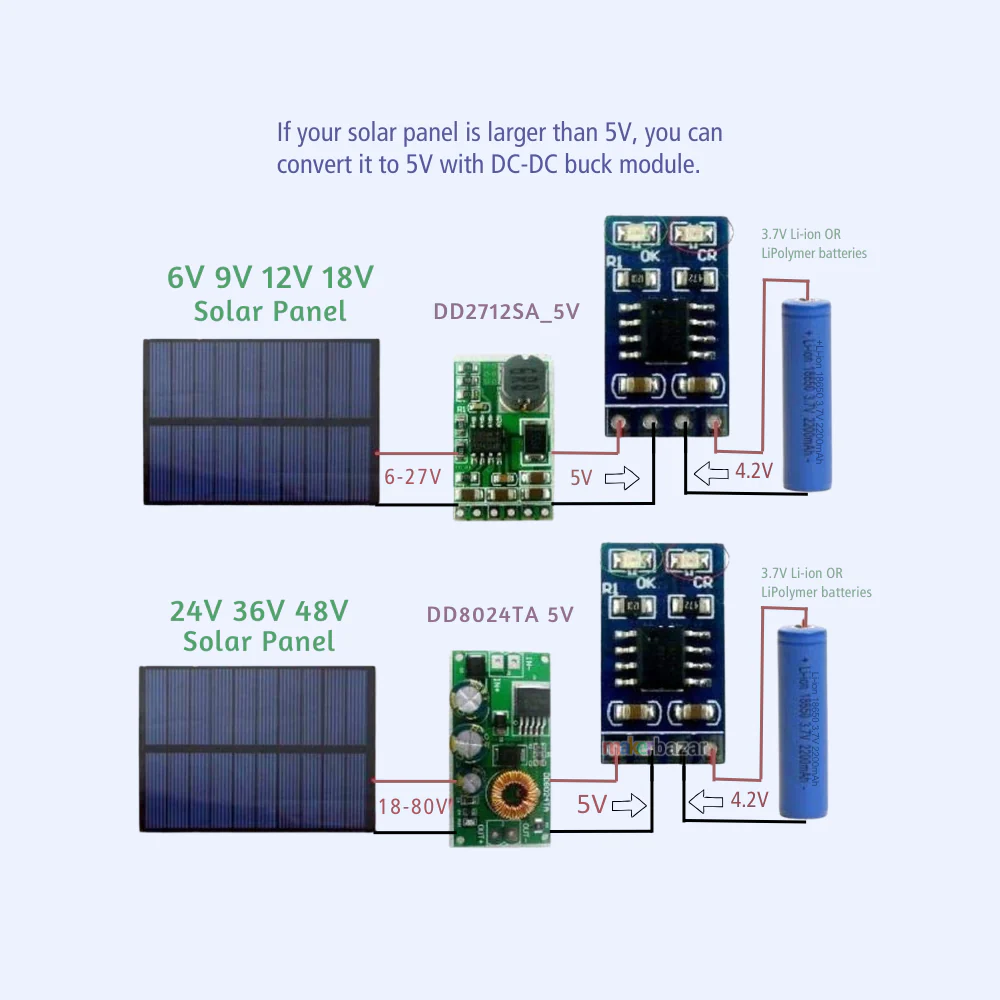 CN3163 MPPT Solar Charge Controller 1A 4.2V Li-ion Battery Charger Module - Image 7