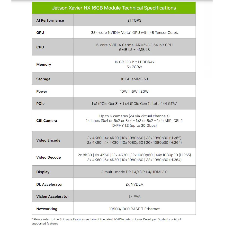 NVIDIA Jetson Xavier NX Module - Image 4