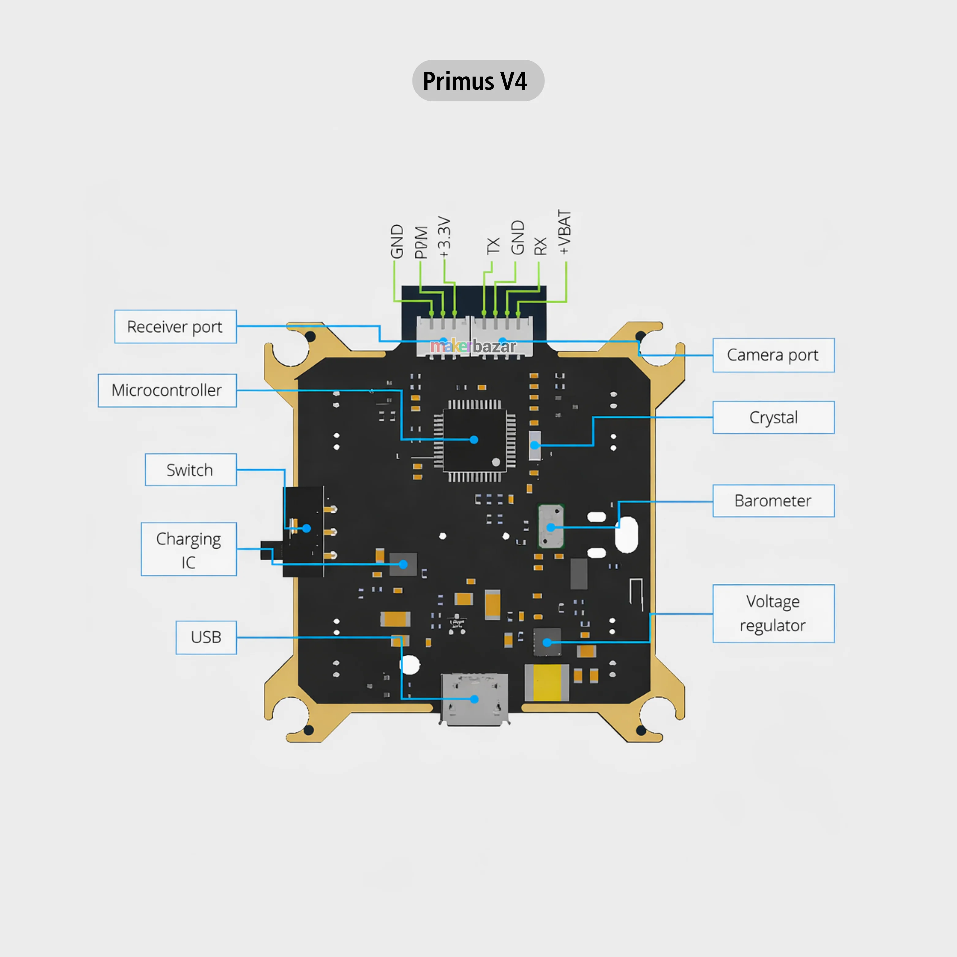 Pluto Primus Flight Controller - Image 3