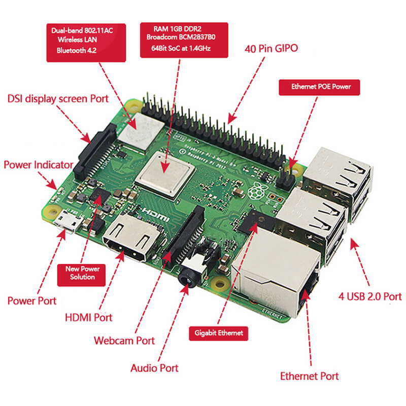 RASPBERRY PI 3 Model B+ 1.4 Ghz 64-bit - Image 4
