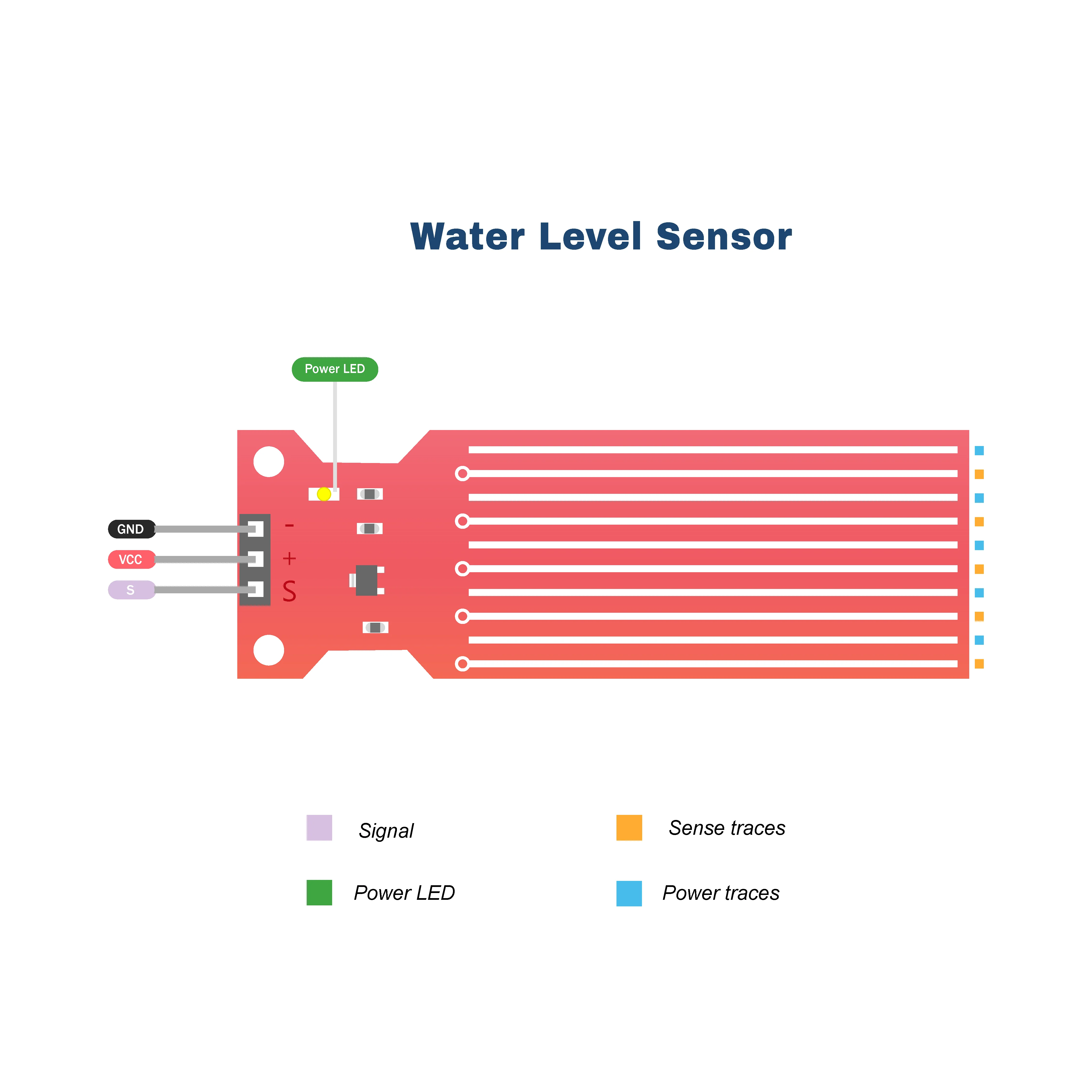 Water Level Depth Detection Sensor for Arduino - Image 2